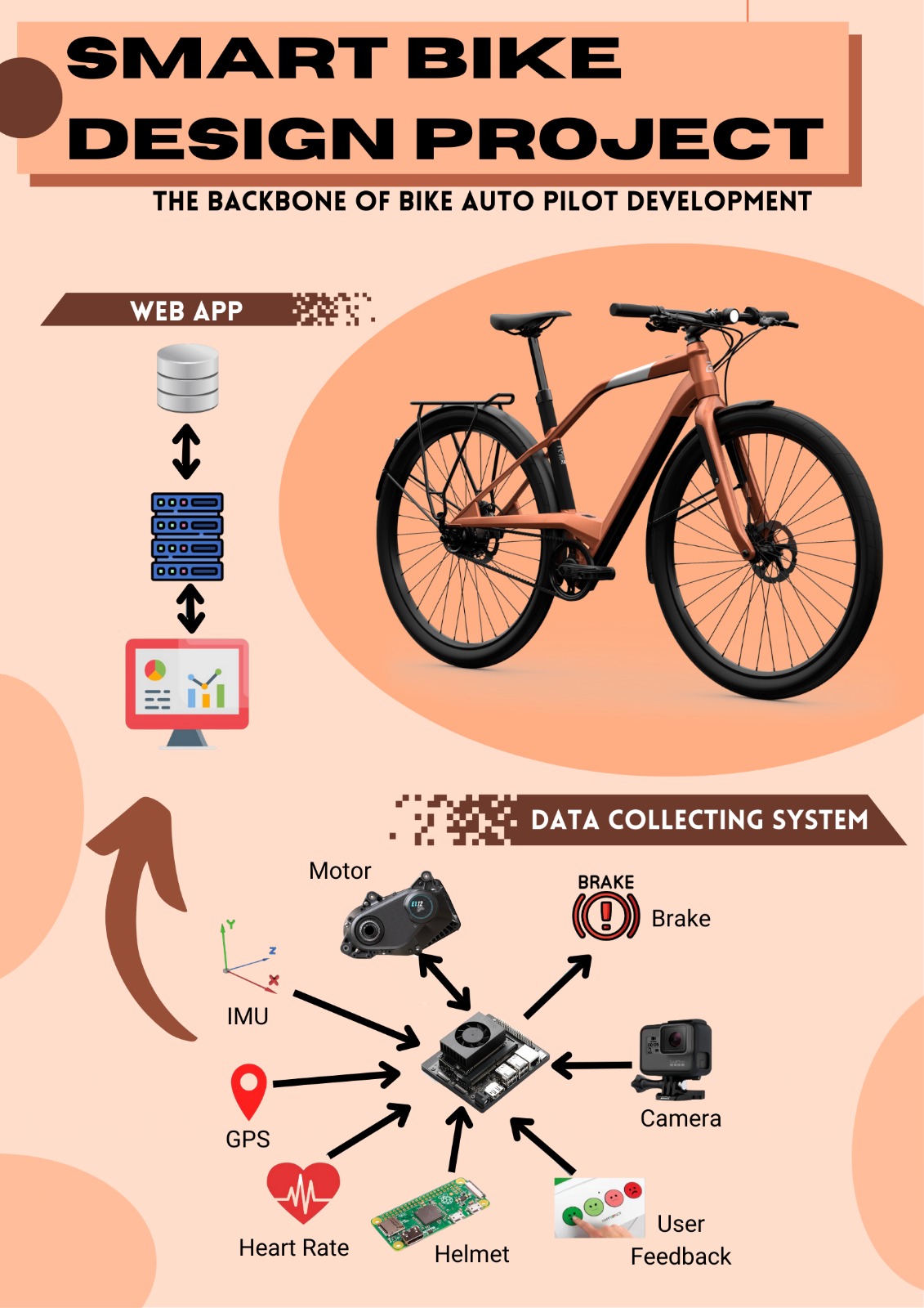 Poster, Integrated Cycling Data Management System